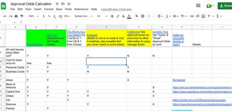 credit card approval odds calculator